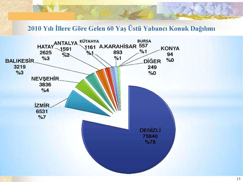 Yaş Üstü Yabancı