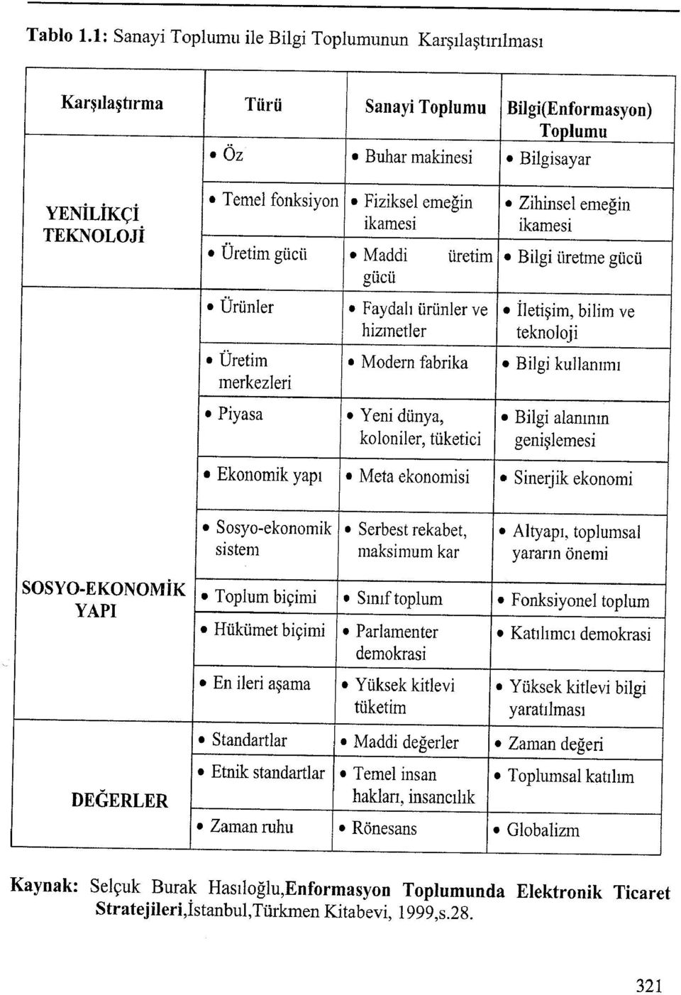 genişlemesi Ekonomik yapı Meta ekonomisi Sinerjik ekonomi Sosyo-ekonomik Serbest rekabet, Altyapı, toplumsal sistem maksimum kar yararm önemi SOSYO-EKONOMİK Toplum biçimi Smıf toplum Fonksiyonel