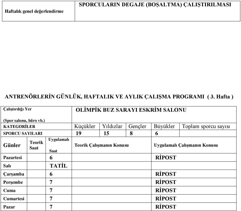 ) KATEGORİLER Küçükler Yıldızlar Gençler Büyükler Toplam sporcu sayısı SPORCU SAYILARI 19 15 8 6 Günler Teorik Saat Uygulamalı