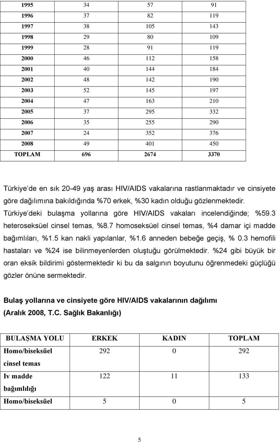 Türkiye deki bulaşma yollarına göre HIV/AIDS vakaları incelendiğinde; %59.3 heteroseksüel cinsel temas, %8.7 homoseksüel cinsel temas, %4 damar içi madde bağımlıları, %1.5 kan nakli yapılanlar, %1.