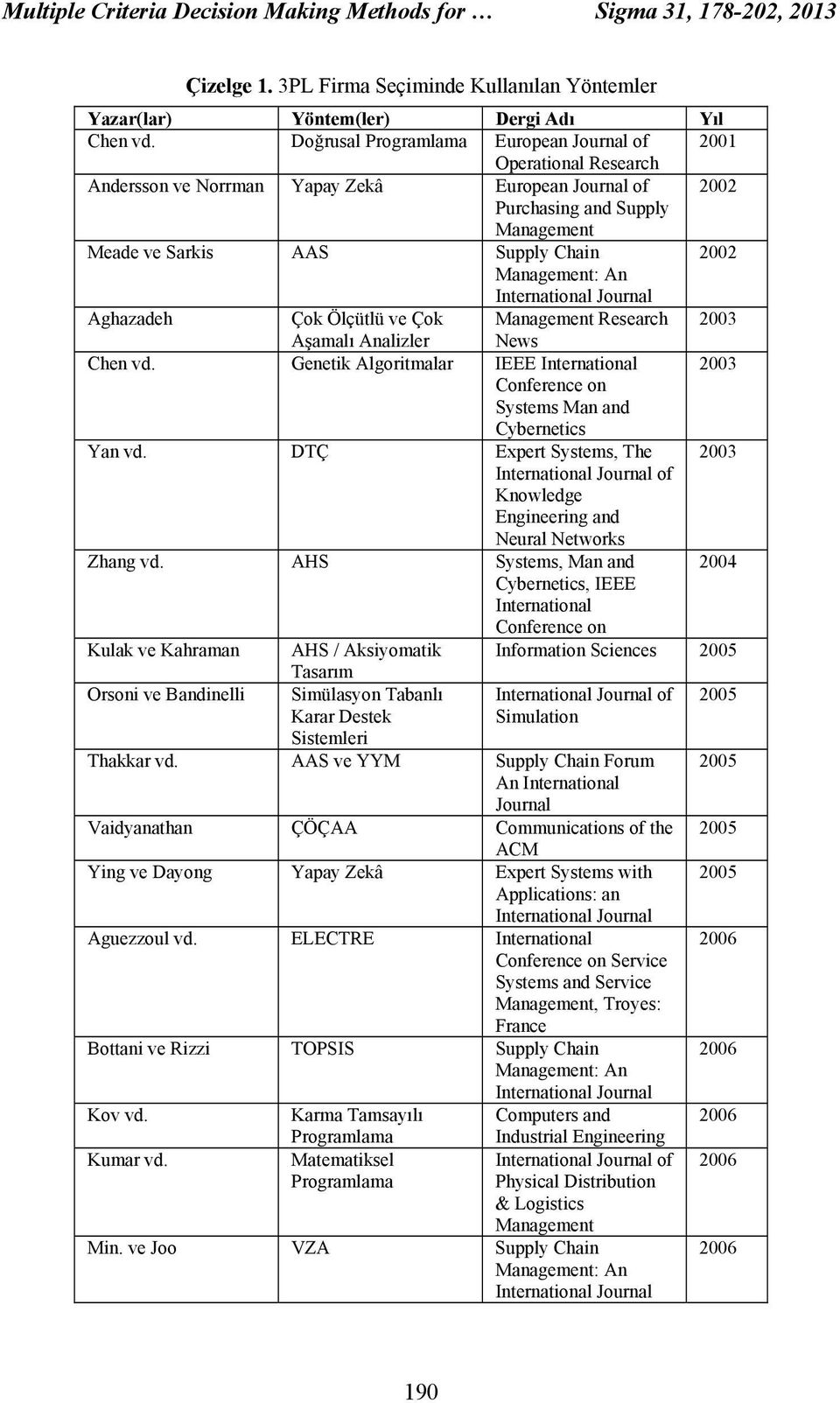 Management: An International Journal Aghazadeh Çok Ölçütlü ve Çok Management Research 2003 Aşamalı Analizler News Chen vd.