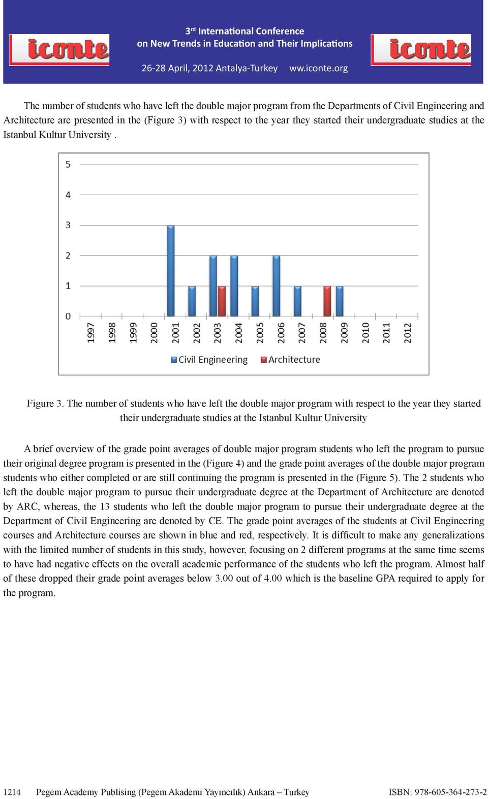 The number of students who have left the double major program with respect to the year they started their undergraduate studies at the Istanbul Kultur University A brief overview of the grade point