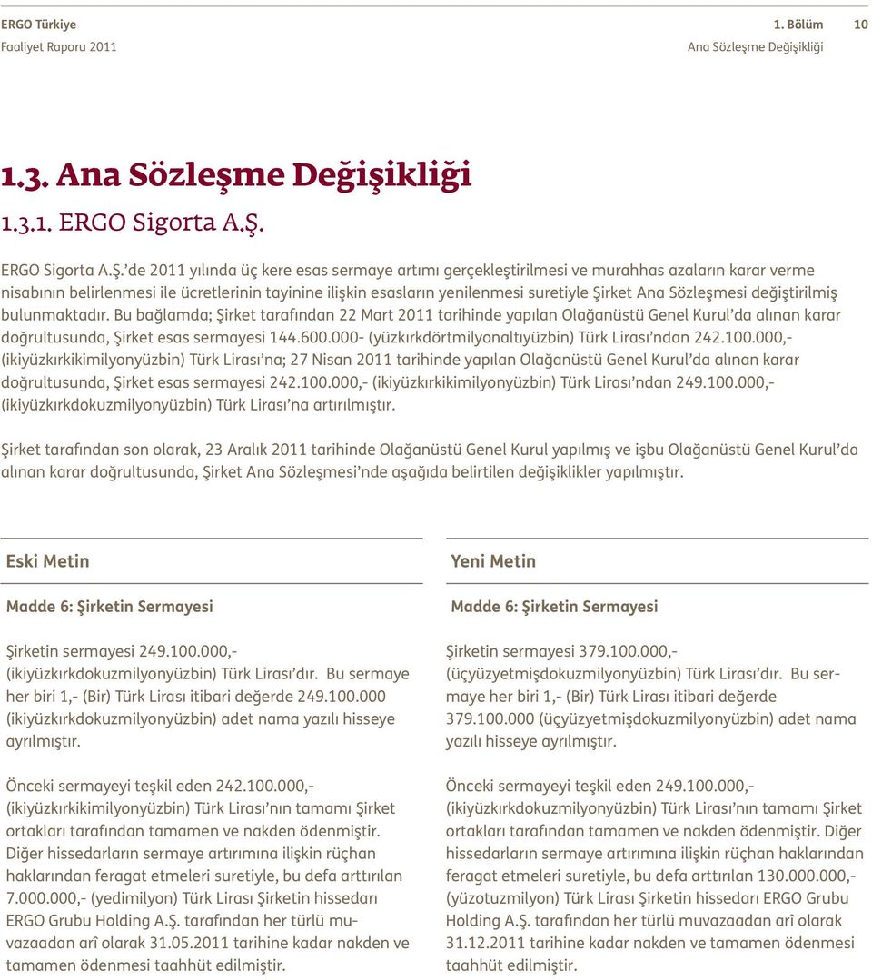 Sözleşmesi değiştirilmiş bulunmaktadır. Bu bağlamda; Şirket tarafından 22 Mart 2011 tarihinde yapılan Olağanüstü Genel Kurul da alınan karar doğrultusunda, Şirket esas sermayesi 144.600.