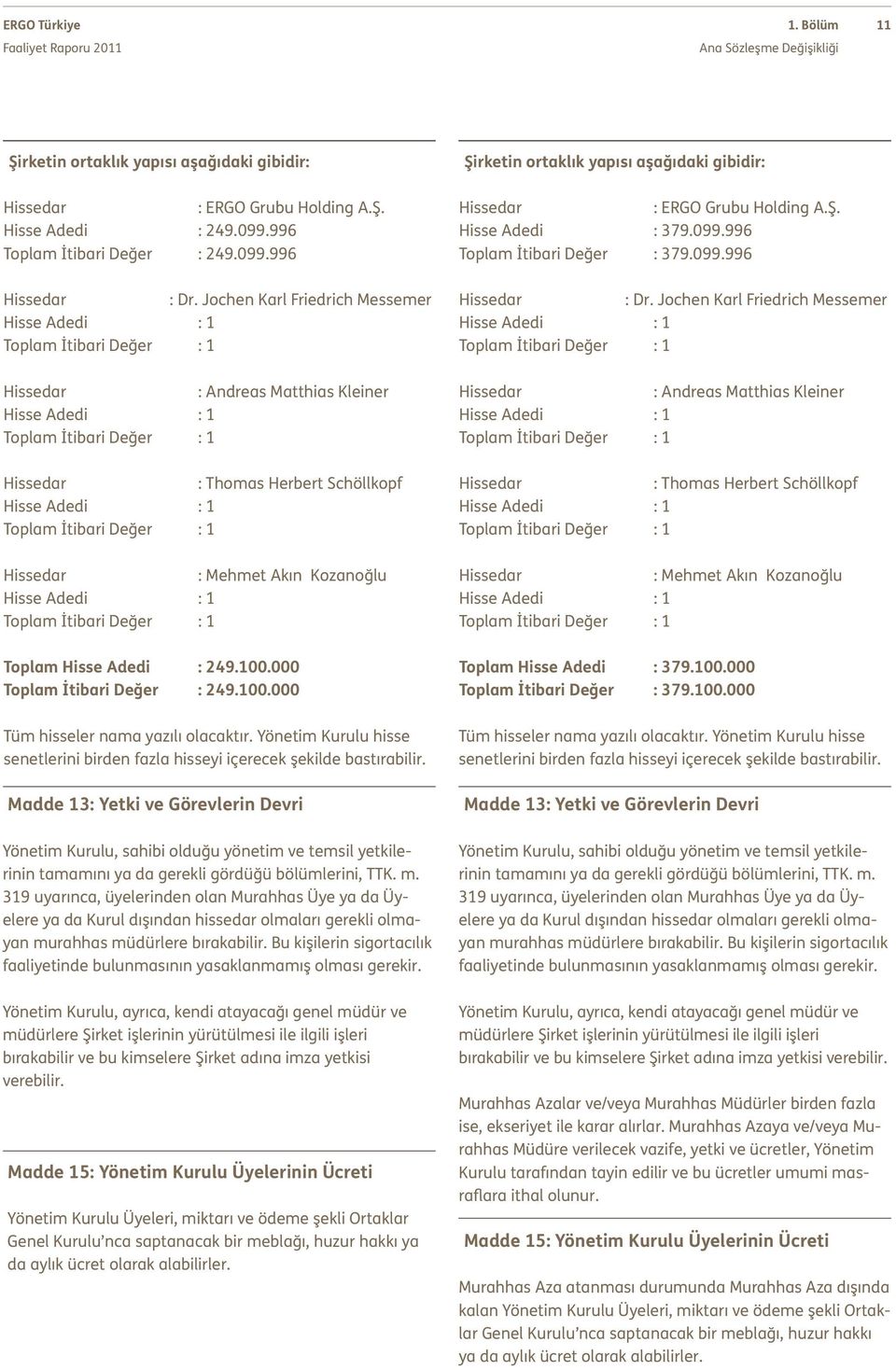 Jochen Karl Friedrich Messemer Hisse Adedi : 1 Toplam İtibari Değer : 1 Hissedar : Dr.