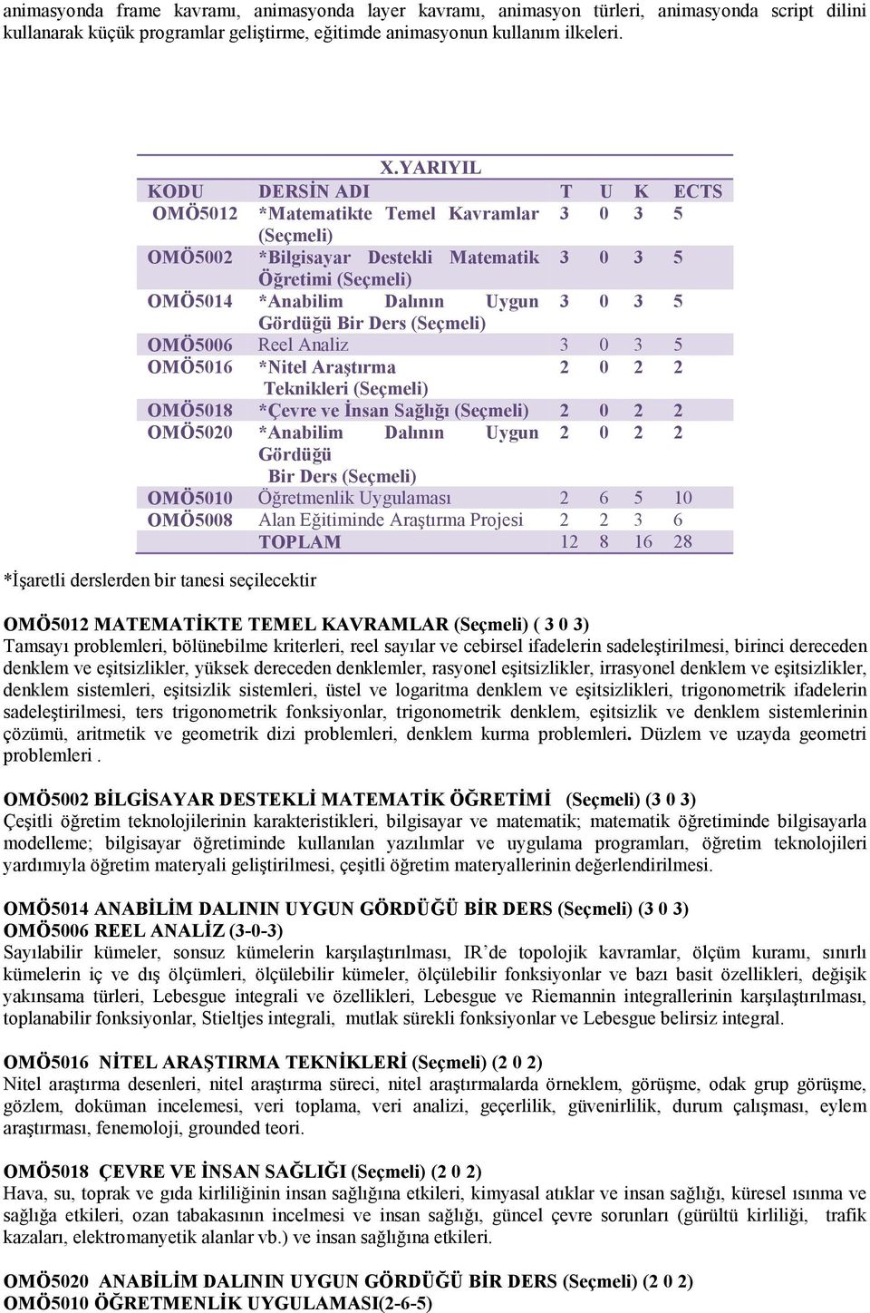 OMÖ5006 Reel Analiz 3 0 3 5 OMÖ5016 *Nitel Araştırma 2 0 2 2 Teknikleri (Seçmeli) OMÖ5018 *Çevre ve Đnsan Sağlığı (Seçmeli) 2 0 2 2 OMÖ5020 *Anabilim Dalının Uygun 2 0 2 2 Gördüğü Bir Ders (Seçmeli)