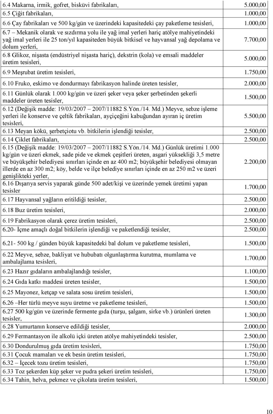 6 Çay fabrikaları ve 500 kg/gün ve üzerindeki kapasitedeki çay paketleme tesisleri, 1.000,00 6.