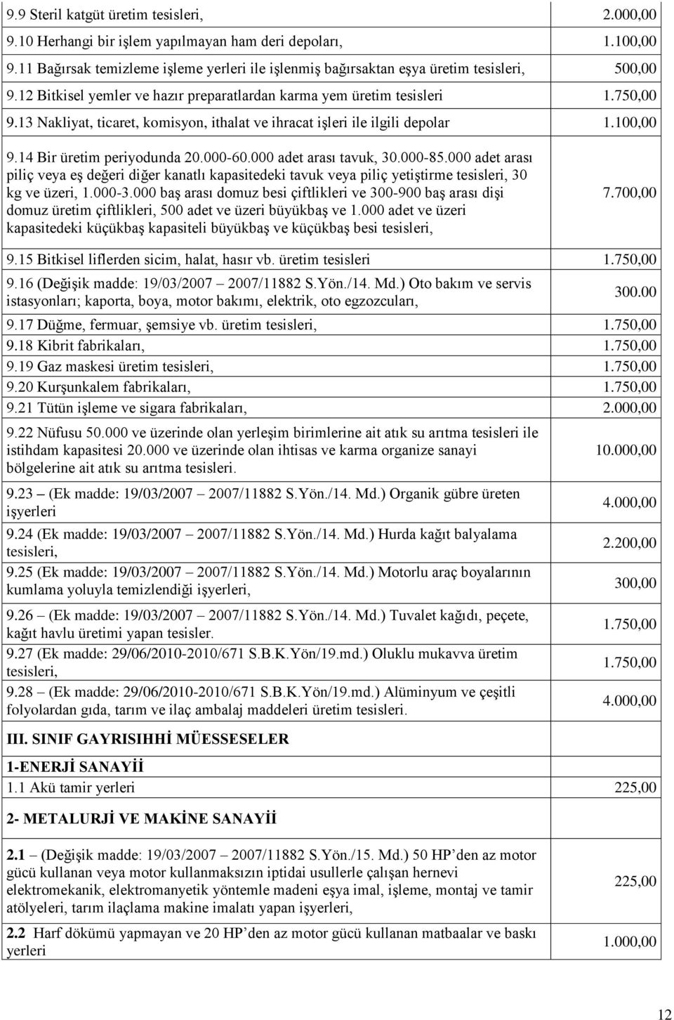 13 Nakliyat, ticaret, komisyon, ithalat ve ihracat işleri ile ilgili depolar 1.100,00 9.14 Bir üretim periyodunda 20.000-60.000 adet arası tavuk, 30.000-85.