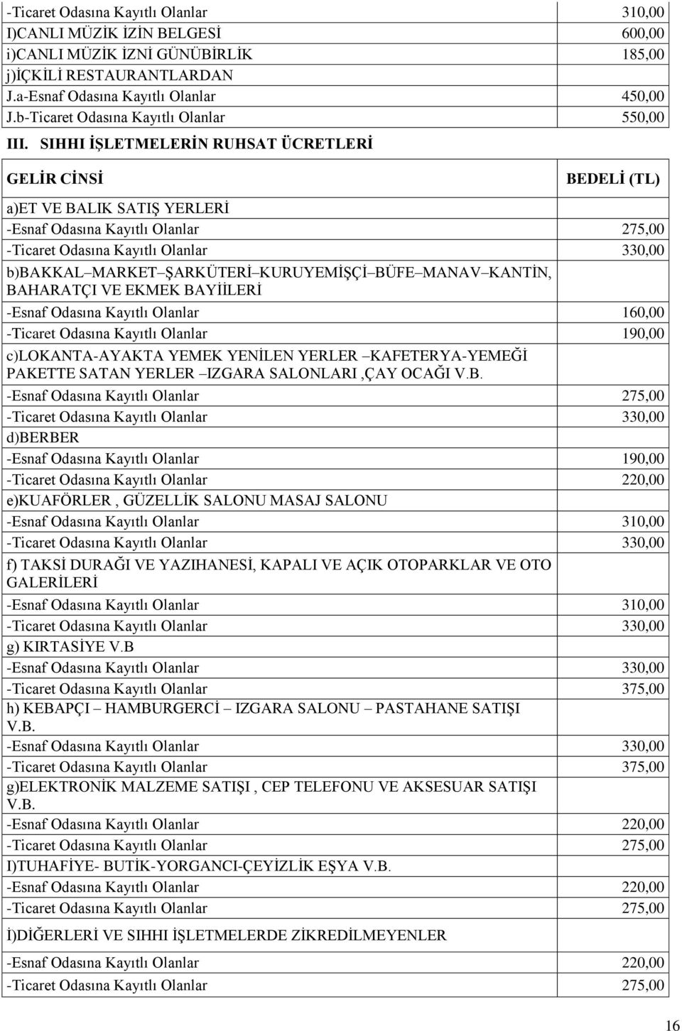 SIHHI İŞLETMELERİN RUHSAT ÜCRETLERİ a)et VE BALIK SATIŞ YERLERİ -Esnaf Odasına Kayıtlı Olanlar 275,00 -Ticaret Odasına Kayıtlı Olanlar 330,00 b)bakkal MARKET ŞARKÜTERİ KURUYEMİŞÇİ BÜFE MANAV KANTİN,