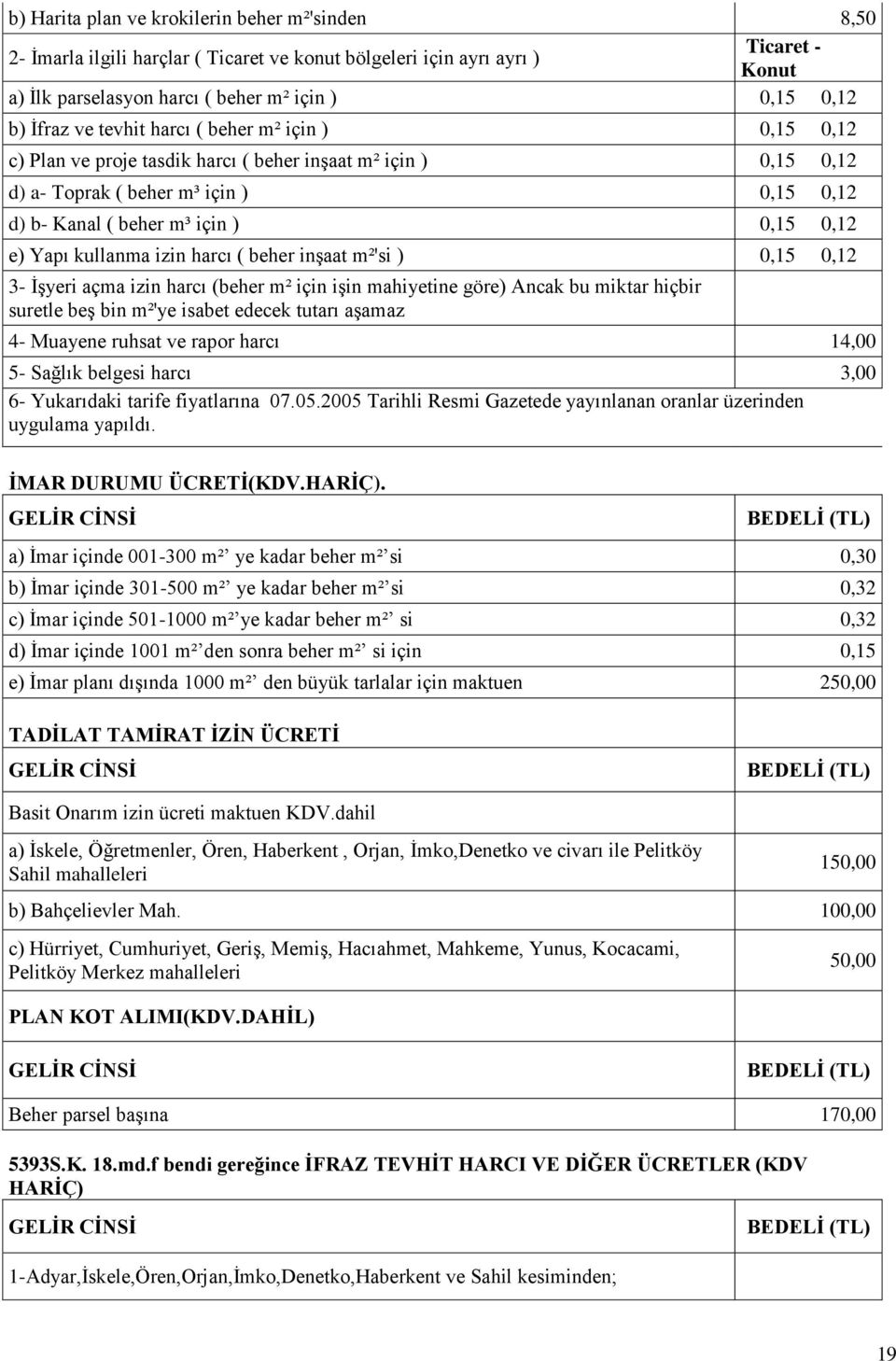 kullanma izin harcı ( beher inşaat m²'si ) 0,15 0,12 3- İşyeri açma izin harcı (beher m² için işin mahiyetine göre) Ancak bu miktar hiçbir suretle beş bin m²'ye isabet edecek tutarı aşamaz 4- Muayene