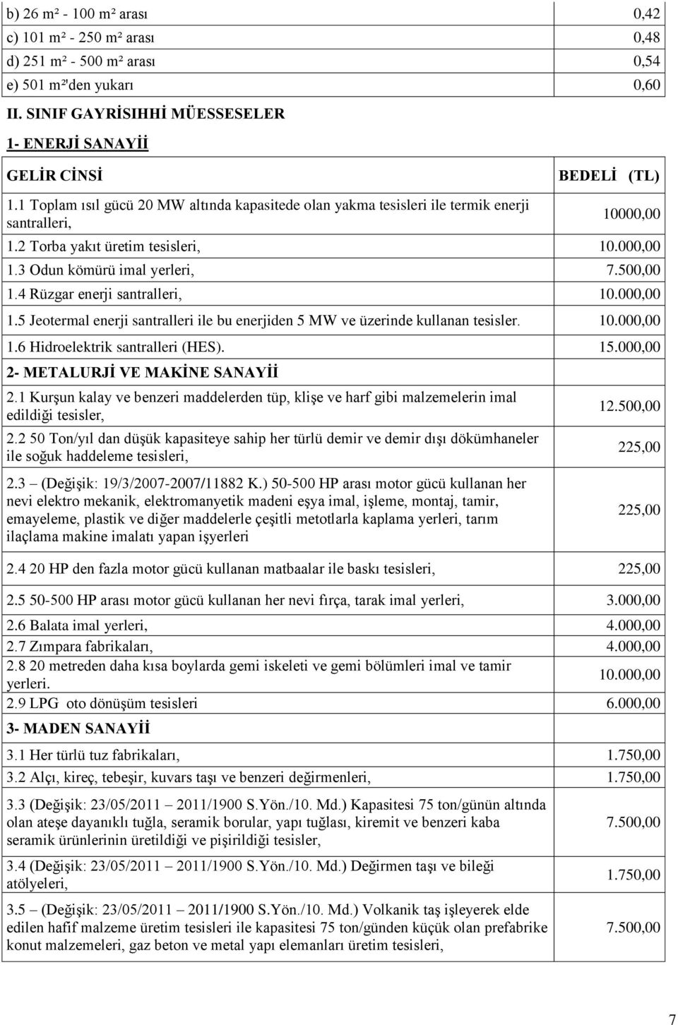 4 Rüzgar enerji santralleri, 10.000,00 1.5 Jeotermal enerji santralleri ile bu enerjiden 5 MW ve üzerinde kullanan tesisler. 10.000,00 1.6 Hidroelektrik santralleri (HES). 15.