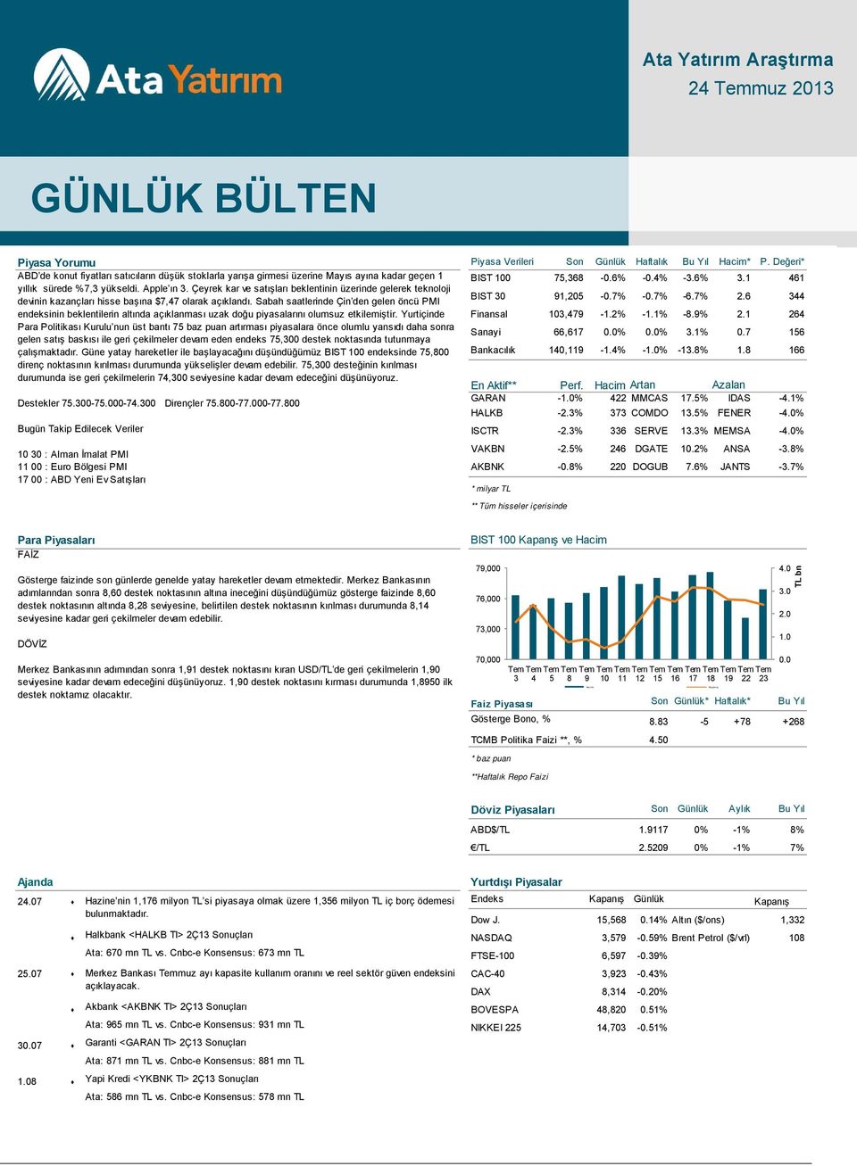 Çeyrek kar ve satışları beklentinin üzerinde gelerek teknoloji devinin kazançları hisse başına $7,47 olarak açıklandı. Sabah saatlerinde Çin den gelen öncü PMI BIST 30 91,205-0.7% -0.7% -6.7% 2.