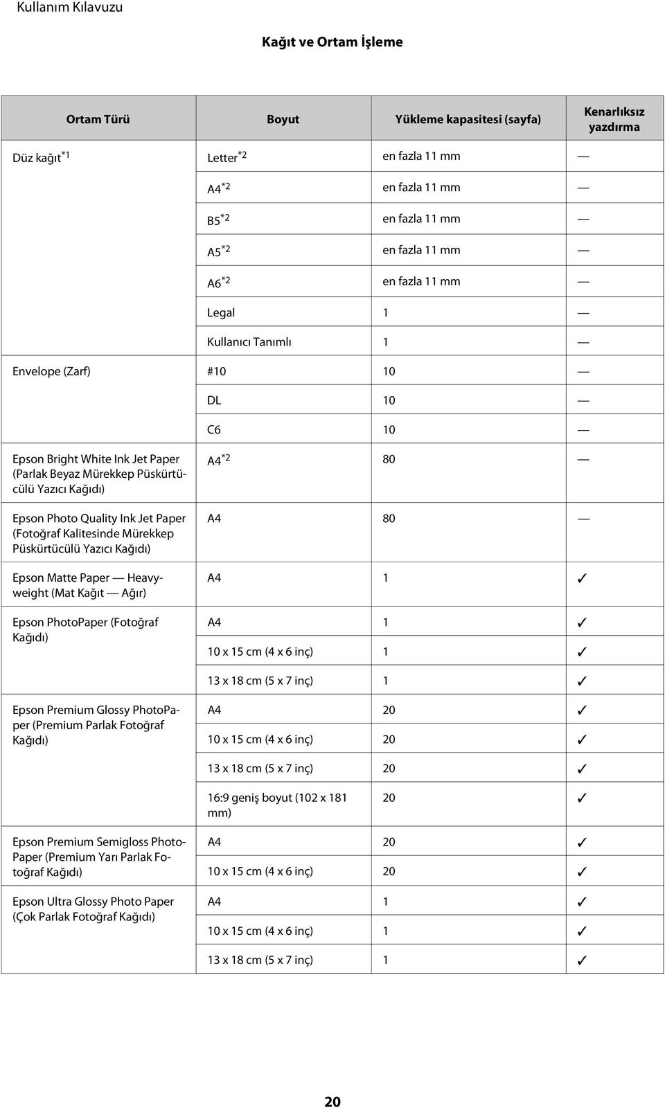 (Fotoğraf Kalitesinde Mürekkep Püskürtücülü Yazıcı Kağıdı) Epson Matte Paper Heavyweight (Mat Kağıt Ağır) Epson PhotoPaper (Fotoğraf Kağıdı) A4 *2 80 A4 80 A4 1 A4 1 10 x 15 cm (4 x 6 inç) 1 13 x 18