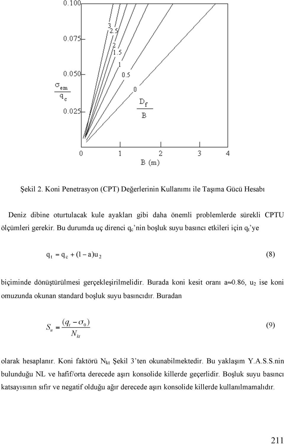 86, u 2 ise koni omuzunda okunan standard bo luk suyu basıncıdır. Buradan S u ( 0) N = t kt (9) olarak hesaplanır. Koni faktörü N kt ekil 3 ten okunabilmektedir. Bu yakla ım Y.A.S.S.nin bulundu u NL ve hafif/orta derecede a ırı konsolide killerde geçerlidir.