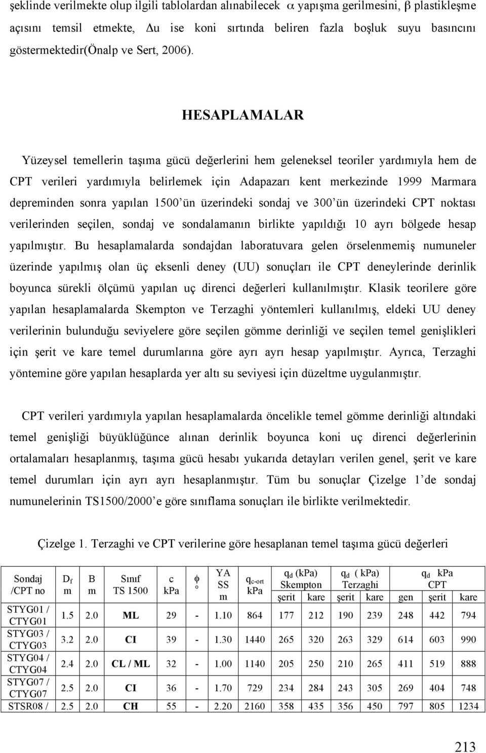 HESAPLAMALAR Yüzeysel temellerin ta ıma gücü de erlerini hem geleneksel teoriler yardımıyla hem de CPT verileri yardımıyla belirlemek için Adapazarı kent merkezinde 1999 Marmara depreminden sonra