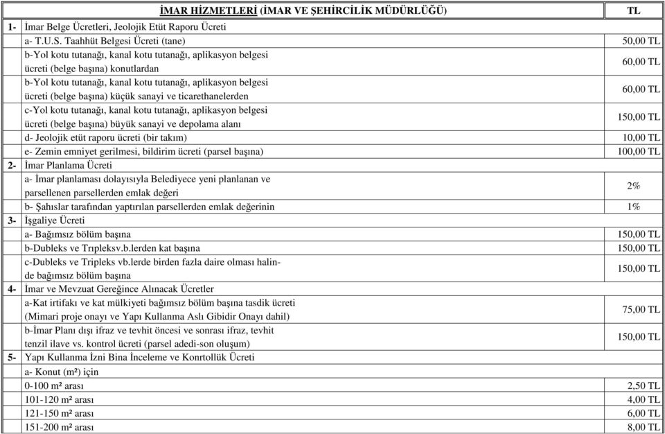 ücreti (belge başına) küçük sanayi ve ticarethanelerden 60,00 c-yol kotu tutanağı, kanal kotu tutanağı, aplikasyon belgesi ücreti (belge başına) büyük sanayi ve depolama alanı 150,00 d- Jeolojik etüt