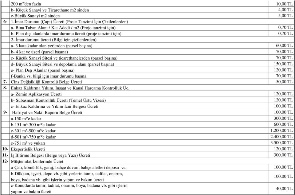 b- 4 kat ve üzeri (parsel başına) 70,00 c- Küçük Sanayi Sitesi ve ticarethanelerden (parsel başına) 70,00 d- Büyük Sanayi Sitesi ve depolama alanı (parsel başına) 150,00 e- Plan Dışı Alanlar (parsel