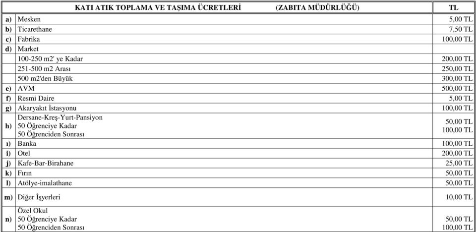 Dersane-Kreş-Yurt-Pansiyon 50 Öğrenciye Kadar 50 Öğrenciden Sonrası 50,00 100,00 ı) Banka 100,00 i) Otel 200,00 j) Kafe-Bar-Birahane