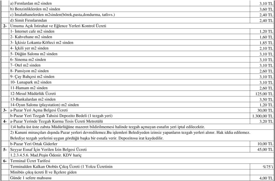 Đçkili yer m2 sinden 2,10 5- Düğün Salonu m2 sinden 3,10 6- Sinema m2 sinden 3,10 7- Otel m2 sinden 3,10 8- Pansiyon m2 sinden 2,60 9- Çay Bahçesi m2 sinden 3,10 10- Lunapark m2 sinden 3,10 11-Hamam