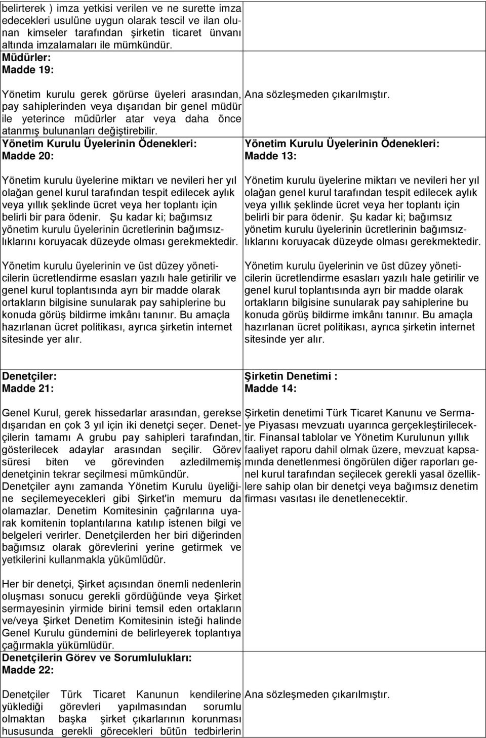 Yönetim Kurulu Üyelerinin Ödenekleri: Madde 20: Yönetim kurulu üyelerine miktarı ve nevileri her yıl olağan genel kurul tarafından tespit edilecek aylık veya yıllık şeklinde ücret veya her toplantı