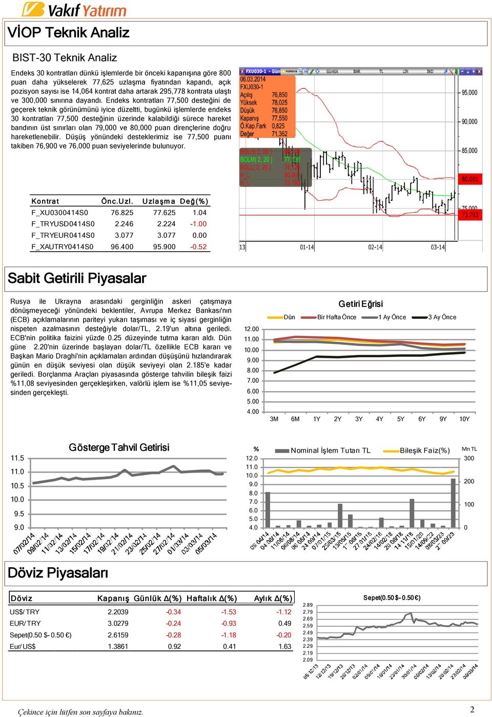 Endeks kontratları 77,500 desteğini de geçerek teknik görünümünü iyice düzeltti, bugünkü işlemlerde endeks 30 kontratları 77,500 desteğinin üzerinde kalabildiği sürece hareket bandının üst sınırları