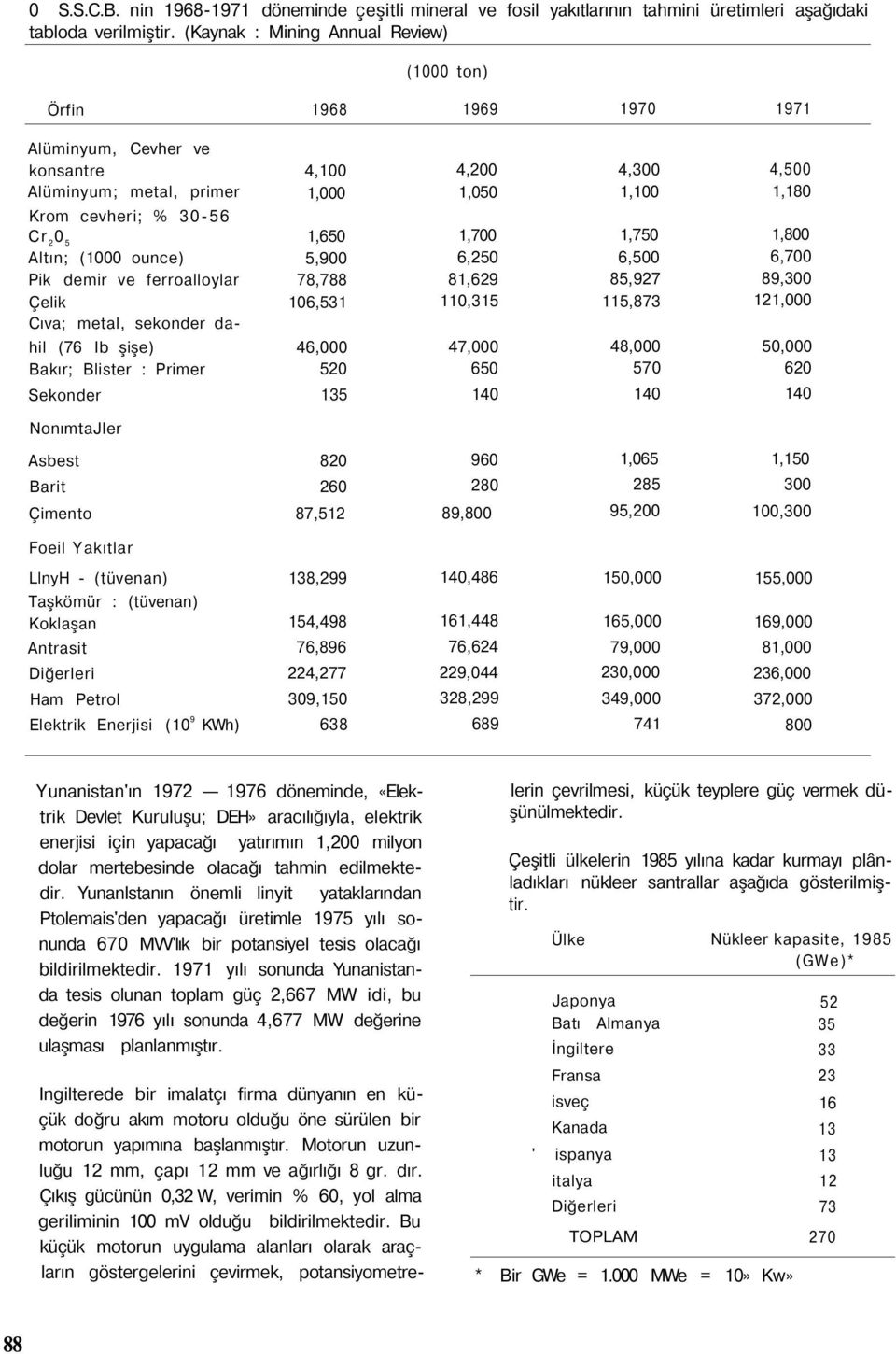 ferroalloylar Çelik Cıva; metal, sekonder dahil (76 Ib şişe) Bakır; Blister : Primer Sekonder 4,100 1,650 5,900 78,788 106,531 46,000 520 135 4,200 1,050 1,700 6,250 81,629 110,315 47,000 650 4,300