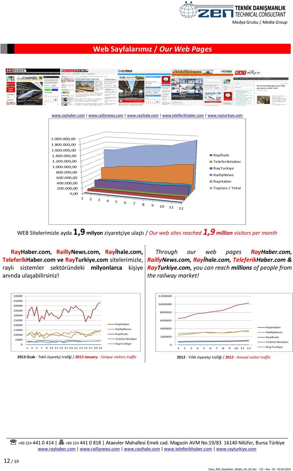 com, Rayİhale.com, TeleferikHaber.com & RayTurkiye.com, you can reach millions of people from the railway market!