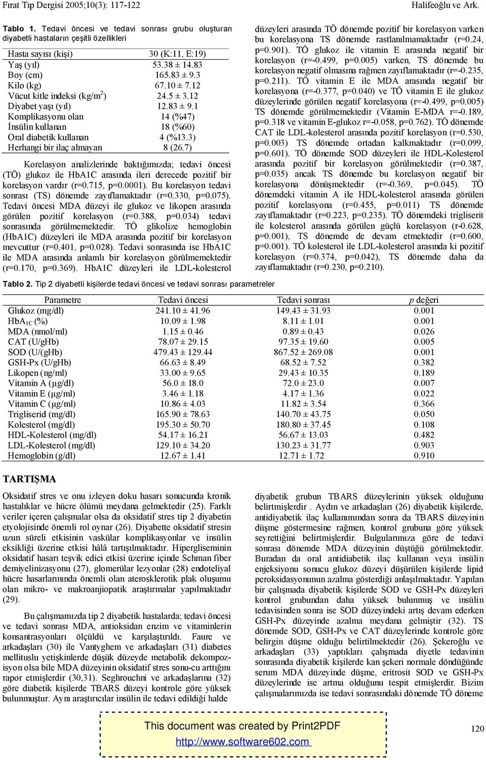 7) Korelasyon analizlerinde baktığımızda; tedavi öncesi (TÖ) glukoz ile HbA1C arasında ileri derecede pozitif bir korelasyon vardır (r=0.715, p=0.0001).