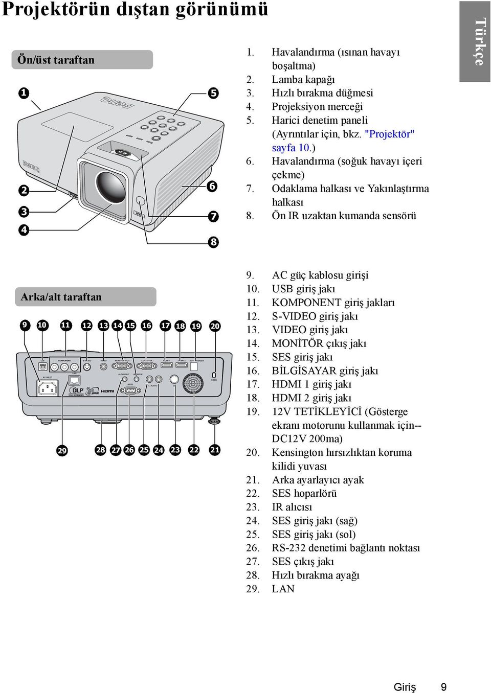 Ön IR uzaktan kumanda sensörü Arka/alt taraftan 9 10 11 12 13 14 15 16 17 18 19 20 29 28 27 26 25 24 23 22 21 9. AC güç kablosu girişi 10. USB giriş jakı 11. KOMPONENT giriş jakları 12.