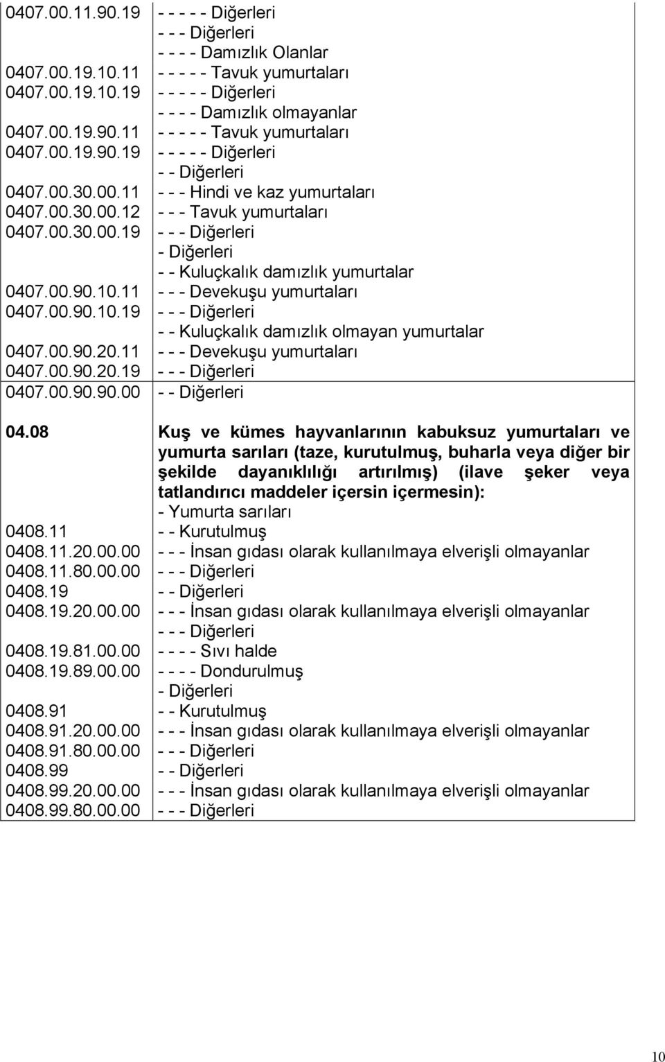 11 - - - Devekuşu yumurtalarõ 0407.00.90.10.19 - - - Diğerleri - - Kuluçkalõk damõzlõk olmayan yumurtalar 0407.00.90.20.11 - - - Devekuşu yumurtalarõ 0407.00.90.20.19 - - - Diğerleri 0407.00.90.90.00 - - Diğerleri 04.