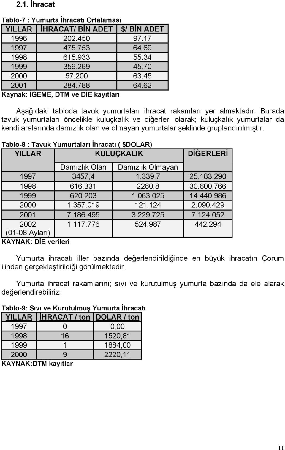 Burada tavuk yumurtalarõ öncelikle kuluçkalõk ve diğerleri olarak; kuluçkalõk yumurtalar da kendi aralarõnda damõzlõk olan ve olmayan yumurtalar şeklinde gruplandõrõlmõştõr: Tablo-8 : Tavuk