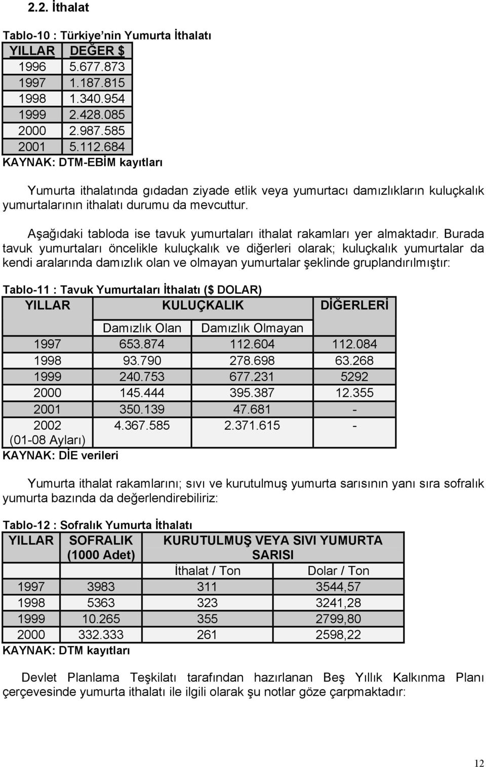 Aşağõdaki tabloda ise tavuk yumurtalarõ ithalat rakamlarõ yer almaktadõr.