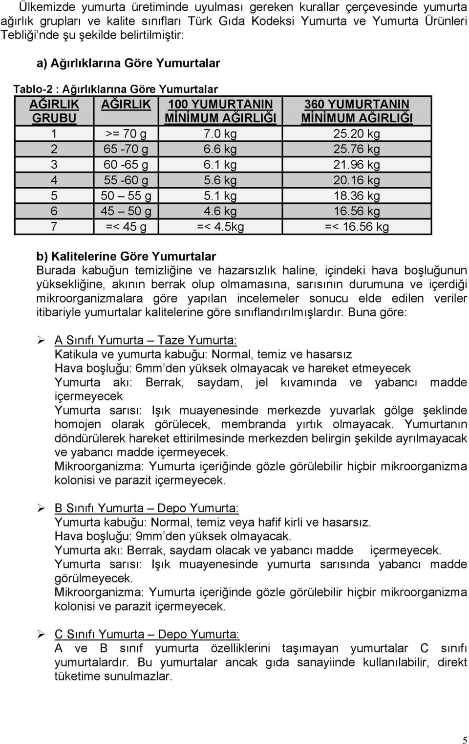 6 kg 25.76 kg 3 60-65 g 6.1 kg 21.96 kg 4 55-60 g 5.6 kg 20.16 kg 5 50 55 g 5.1 kg 18.36 kg 6 45 50 g 4.6 kg 16.56 kg 7 =< 45 g =< 4.5kg =< 16.