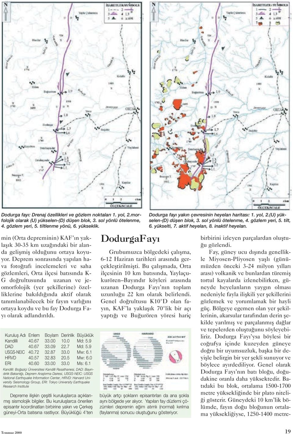 Deprem sonrasında yapılan hava fotoğrafı incelemeleri ve saha gözlemleri, Orta ilçesi batısında K- G doğrultusunda uzanan ve jeomorfolojik (yer şekillerine) özelliklerine bakıldığında aktif olarak