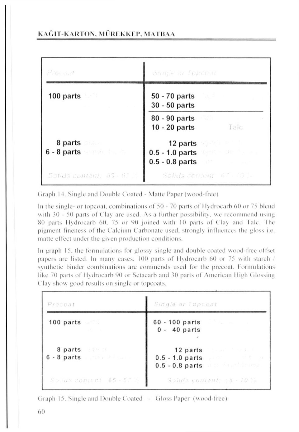 >() - 50 parts of Cla\ are ıısed. As a fıırtlıer possibililv. vvc reconınıeııd ıısiııg S0 parts Ilydrocarb 60. 75 or 90 joiııed with 10 parts of Clav and lale.