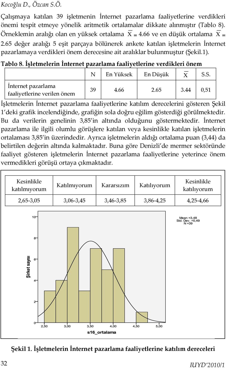 65 değer aralığı 5 eşit parçaya bölünerek ankete katılan işletmelerin İnternet pazarlamaya verdikleri önem derecesine ait aralıklar bulunmuştur (Şekil.1). Tablo 8.