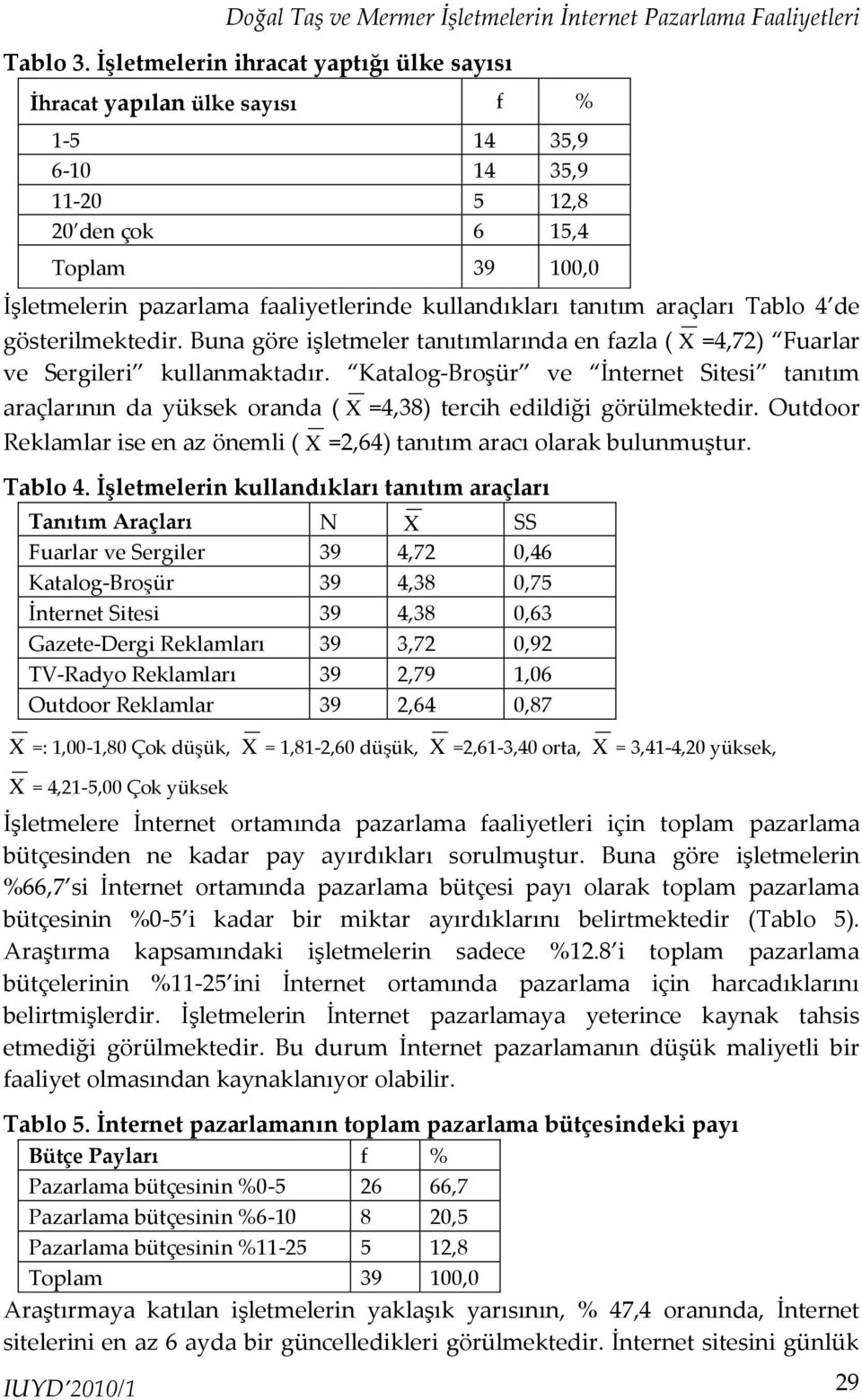 tanıtım araçları Tablo 4 de gösterilmektedir. Buna göre işletmeler tanıtımlarında en fazla ( X =4,72) Fuarlar ve Sergileri kullanmaktadır.