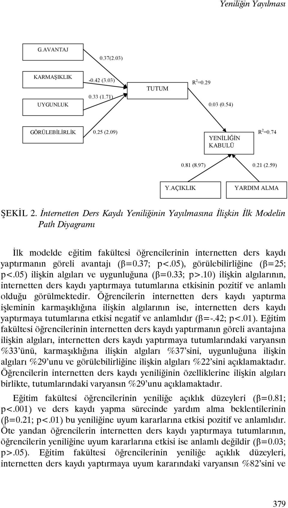 İnternetten Ders Kaydı Yeniliğinin Yayılmasına İlişkin İlk Modelin Path Diyagramı İlk modelde eğitim fakültesi öğrencilerinin internetten ders kaydı yaptırmanın göreli avantajı (β=0.37; p<.