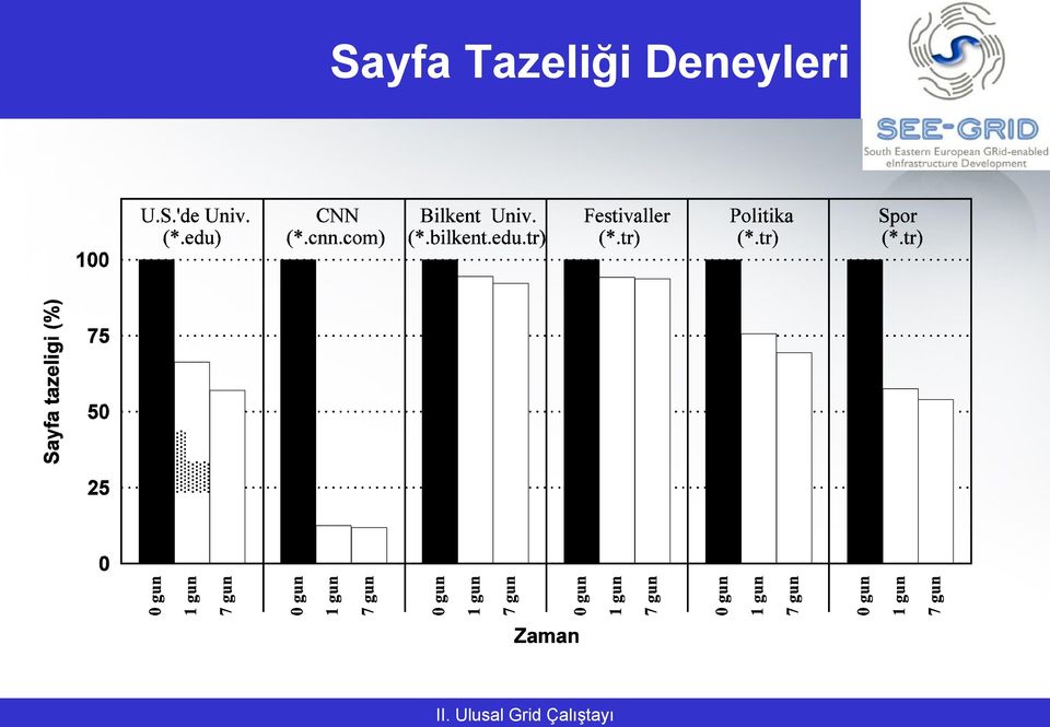 Deneyleri