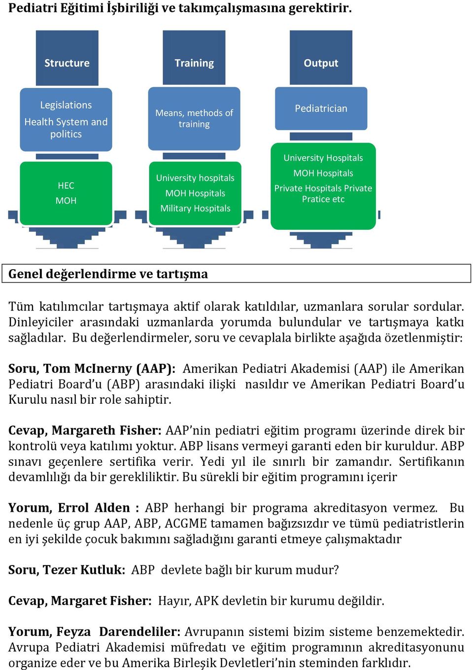 Hospitals Private Hospitals Private Pratice etc Genel değerlendirme ve tartışma Tüm katılımcılar tartışmaya aktif olarak katıldılar, uzmanlara sorular sordular.