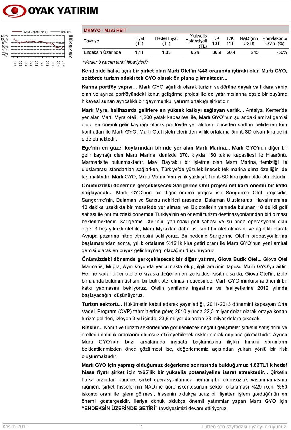 9 20.4 245-50% *Veriler 3 Kasım tarihi itibariyledir Kendiside halka açık bir şirket olan Marti Otel in %48 oranında iştiraki olan Martı GYO, sektörde turizm odaklı tek GYO olarak ön plana