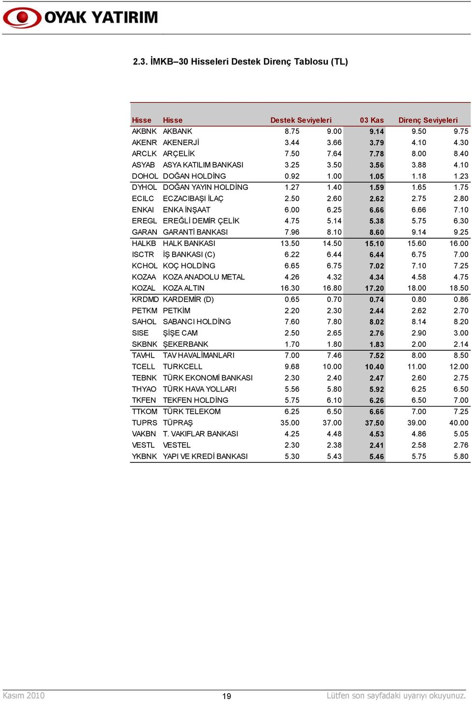 60 2.62 2.75 2.80 ENKAI ENKA İNŞAAT 6.00 6.25 6.66 6.66 7.10 EREGL EREĞLİ DEMİR ÇELİK 4.75 5.14 5.38 5.75 6.30 GARAN GARANTİ BANKASI 7.96 8.10 8.60 9.14 9.25 HALKB HALK BANKASI 13.50 14.50 15.10 15.