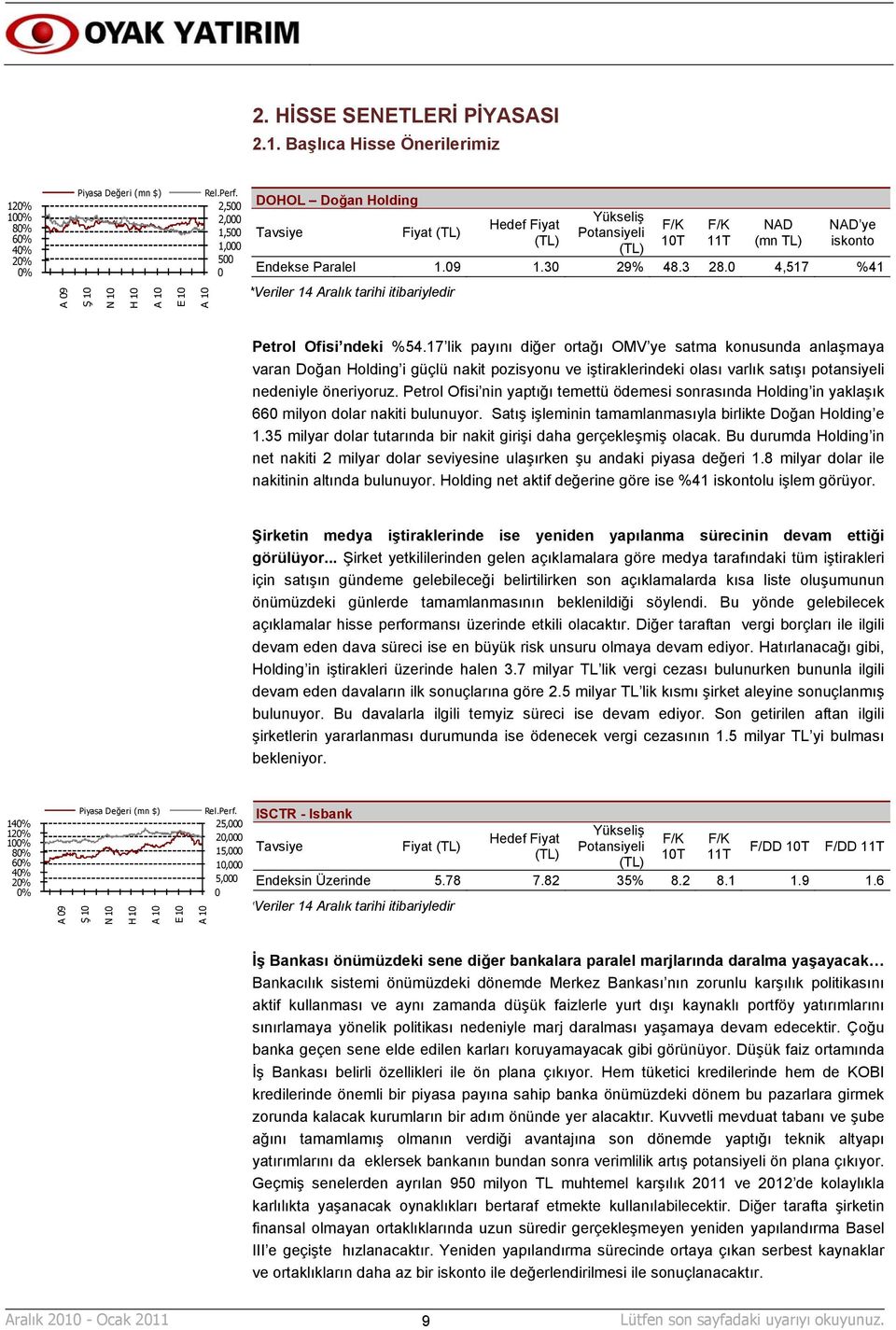 0 4,517 %41 *Veriler 14 Aralık tarihi itibariyledir Petrol Ofisi ndeki %54.