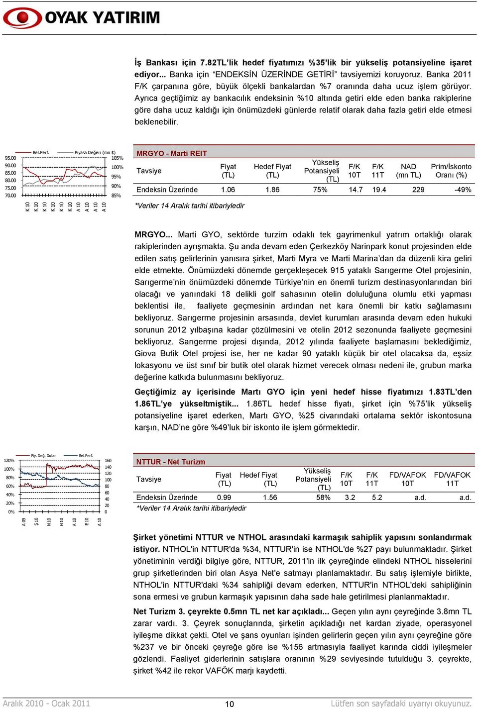 Ayrıca geçtiğimiz ay bankacılık endeksinin %10 altında getiri elde eden banka rakiplerine göre daha ucuz kaldığı için önümüzdeki günlerde relatif olarak daha fazla getiri elde etmesi beklenebilir. 95.