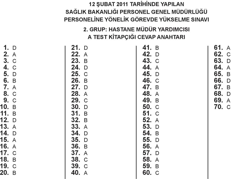 D 25. C 26. B 27. D 28. 29. C 30. D 31. B 32. B 33. 34. D 35. D 36. B 37. 38. C 39. C 40. 2. GRUP: HSTNE MÜDÜR YRDIMCISI TEST KİTPÇIĞI CEVP NHTRI 41.