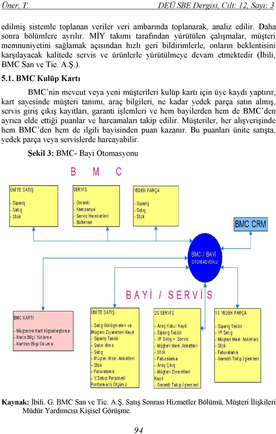 etmektedir (İbili, BMC San ve Tic. A.Ş.). 5.1.