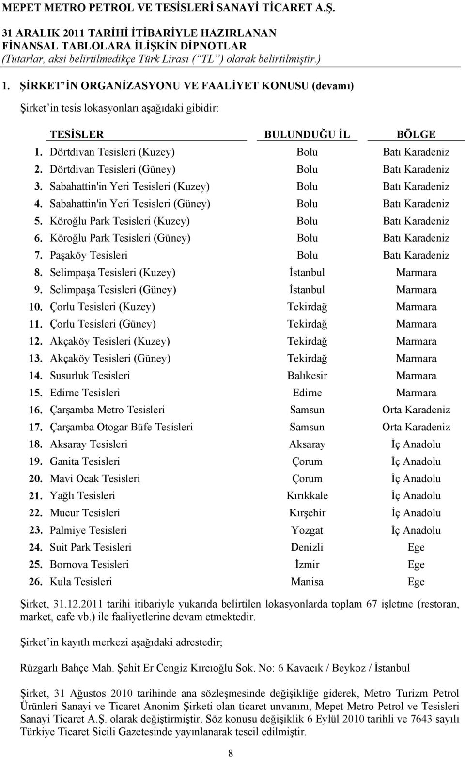 Köroğlu Park Tesisleri (Kuzey) Bolu Batı Karadeniz 6. Köroğlu Park Tesisleri (Güney) Bolu Batı Karadeniz 7. Paşaköy Tesisleri Bolu Batı Karadeniz 8. Selimpaşa Tesisleri (Kuzey) İstanbul Marmara 9.