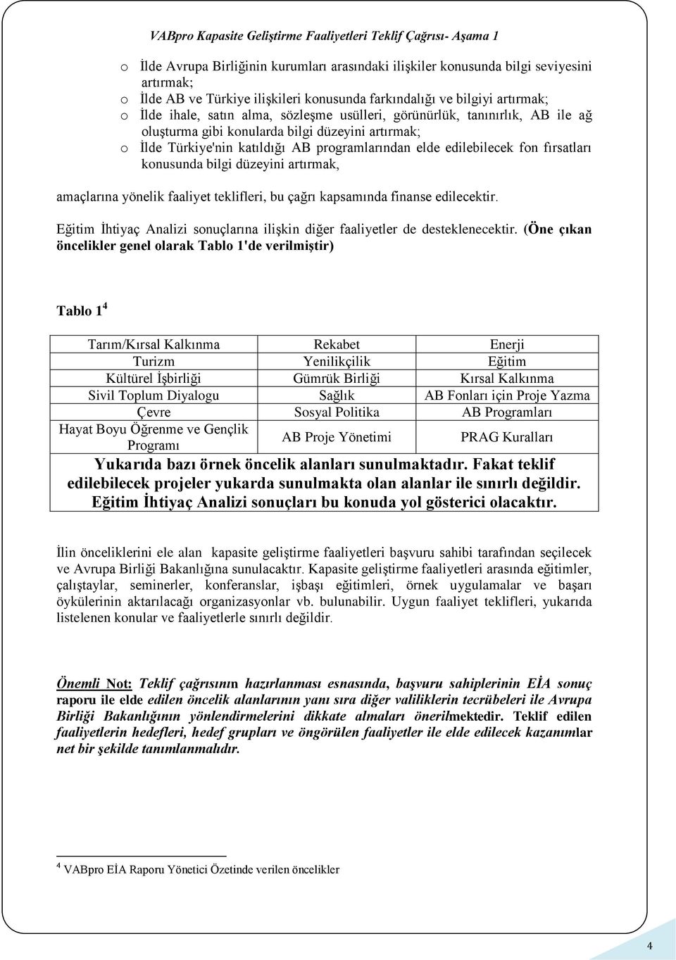 düzeyini artırmak, amaçlarına yönelik faaliyet teklifleri, bu çağrı kapsamında finanse edilecektir. Eğitim İhtiyaç Analizi sonuçlarına ilişkin diğer faaliyetler de desteklenecektir.