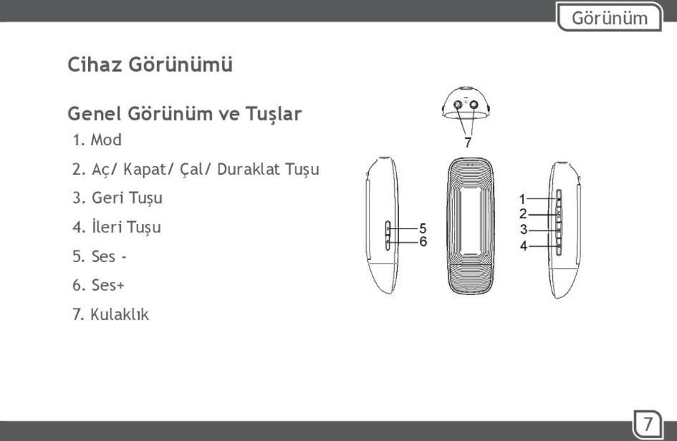 Aç/ Kapat/ Çal/ Duraklat Tuşu 3.