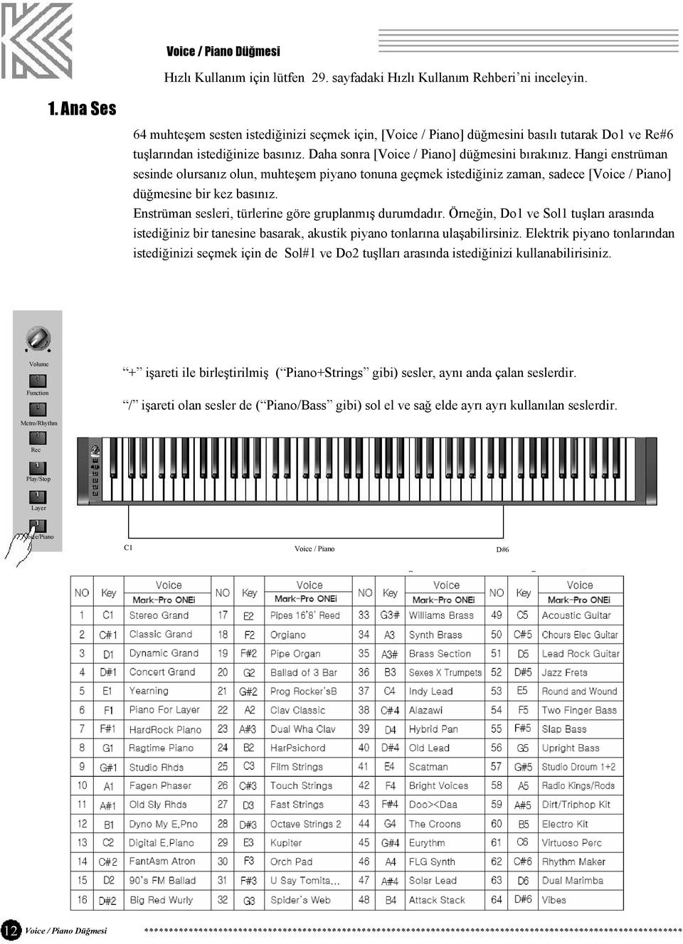 Hangi enstrüman sesinde olursanız olun, muhteşem piyano tonuna geçmek istediğiniz zaman, sadece [Voice / Piano] düğmesine bir kez basınız. Enstrüman sesleri, türlerine göre gruplanmış durumdadır.