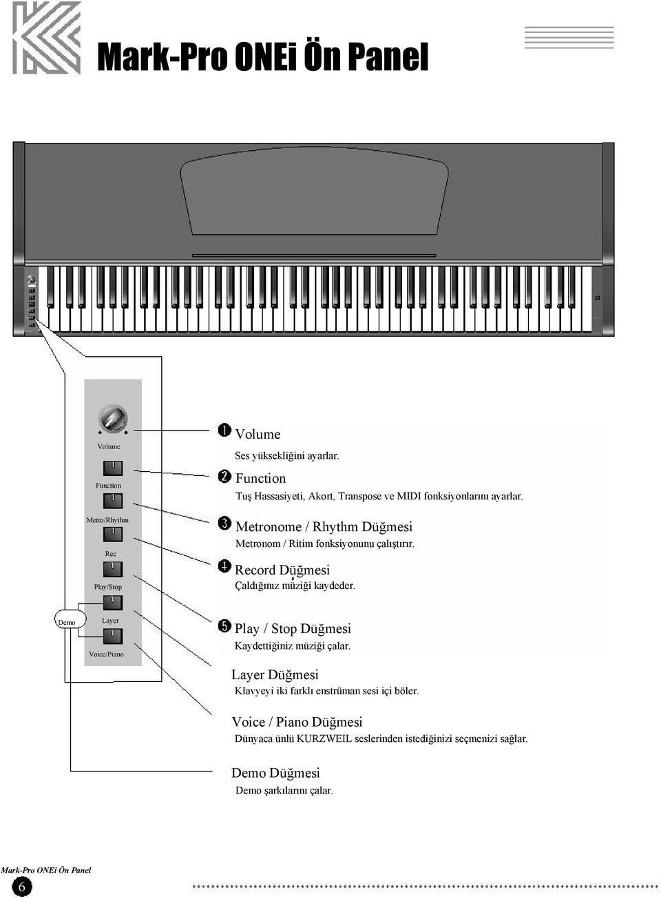 Metronome / Rhythm Düğmesi Metronom / Ritim fonksiyonunu çalıştırır. ord Düğmesi Çaldığınız müziği kaydeder.